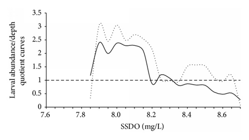 Details are in the caption following the image Details are in the caption following the image