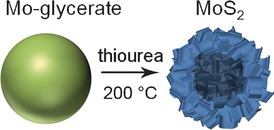 Synthesis of Highly Uniform Molybdenum–Glycerate Spheres and Their Conversion into Hierarchical MoS2 Hollow Nanospheres for Lithium-Ion Batteries