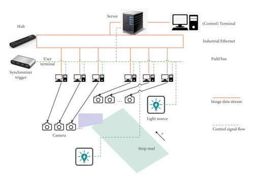 Details are in the caption following the image Details are in the caption following the image