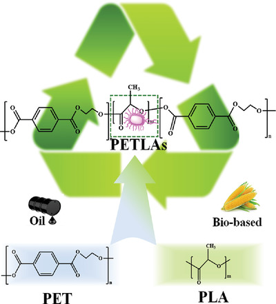 Thermal Stability of Bio-Based Aliphatic-Semiaromatic Copolyester for Melt-Spun Fibers with Excellent Mechanical Properties