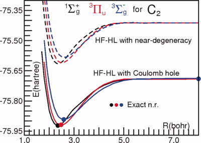 Nonorthogonal orbitals; the Hartree–Fock–Heitler–London method and preliminary applications