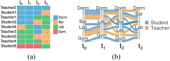 Privacy Preserving Visualization: A Study on Event Sequence Data