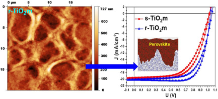 Reticulated Mesoporous TiO2 Scaffold, Fabricated by Spray Coating, for Large-Area Perovskite Solar Cells