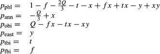 urn:x-wiley:02634929:media:jmg12071:jmg12071-math-0024