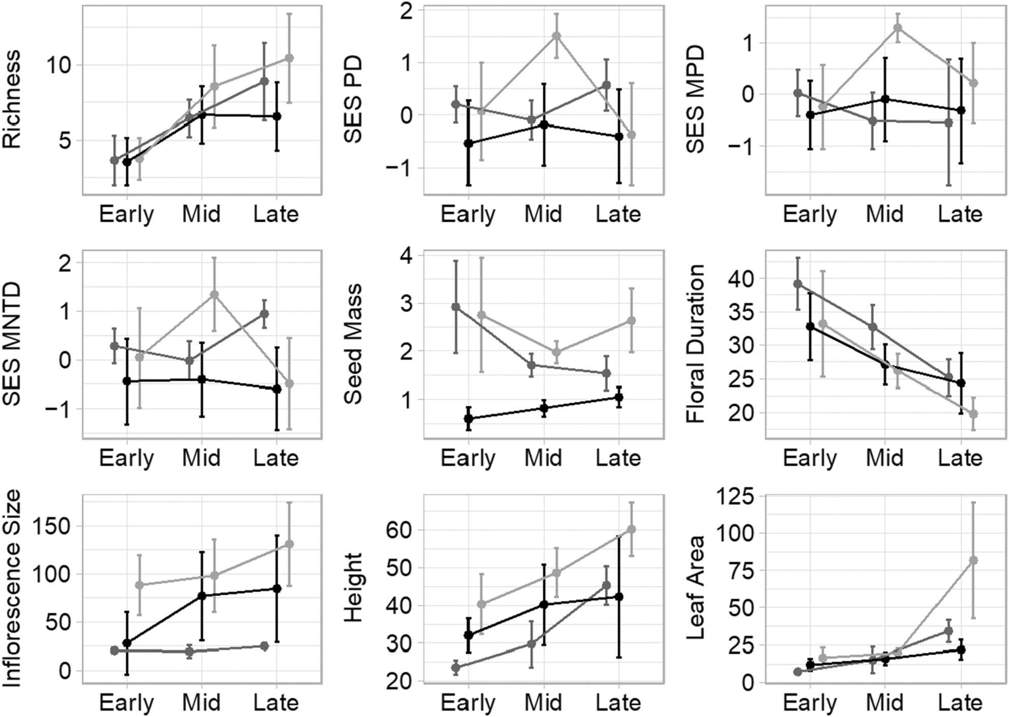Environmental determinants of phylogenetic diversity in vernal pool habitats