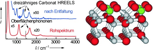 CO2-Aktivierung durch ZnO unter Bildung eines ungewöhnlichen dreizähnigen Oberflächencarbonats