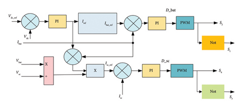 Details are in the caption following the image Details are in the caption following the image