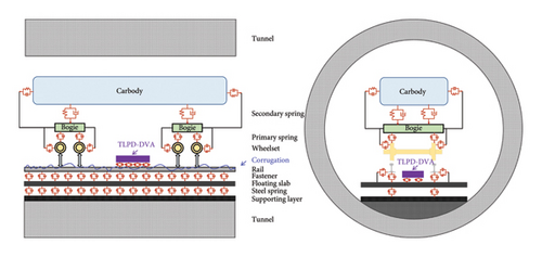 Details are in the caption following the image Details are in the caption following the image