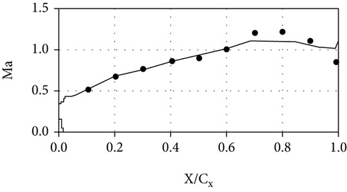 Details are in the caption following the image