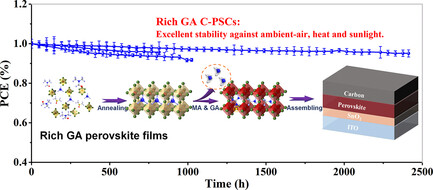 NH4Br-Assisted Two-Step-Processing of Guanidinium-Rich Perovskite Films for Extremely Stable Carbon-Based Perovskite Solar Cells in Ambient Air