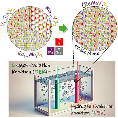 (ReMoV)X2 (X = S, Se) Ternary Alloy Nanosheets for Enhanced Electrocatalytic Hydrogen Evolution Reaction