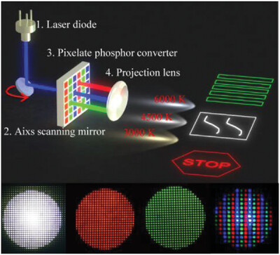 Pixelated Phosphor Converter for Laser-Driven Adaptive Lighting