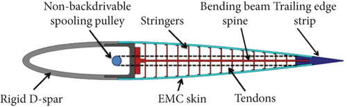 Details are in the caption following the image