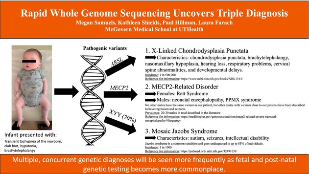 Rapid Whole Genome Sequencing Uncovers a Triple Diagnosis: X-Linked Chondrodysplasia Punctata, MECP2-Related Disorder, and Mosaic Jacobs Syndrome