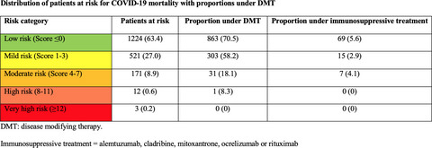Multiple sclerosis and COVID-19: How many are at risk?