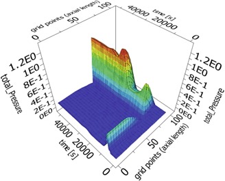 Control Strategy and Comparison of Tuning Methods for Continuous Lactide Ring-Opening Polymerization