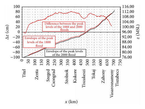 Details are in the caption following the image