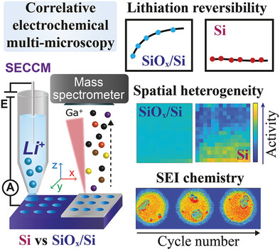 Interfacial Chemistry Effects in the Electrochemical Performance of Silicon Electrodes under Lithium-Ion Battery Conditions