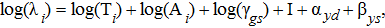 urn:x-wiley:02755947:nafm0229:equation:nafm0229-math-0002 urn:x-wiley:02755947:nafm0229:equation:nafm0229-math-0002