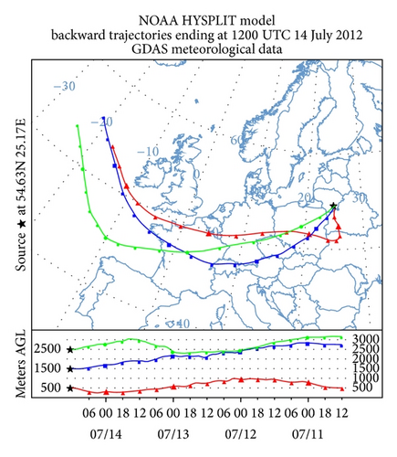 Details are in the caption following the image Details are in the caption following the image
