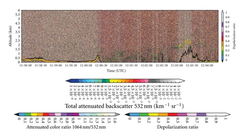 Details are in the caption following the image Details are in the caption following the image
