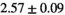 urn:x-wiley:07403194:media:mrm28773:mrm28773-math-0362