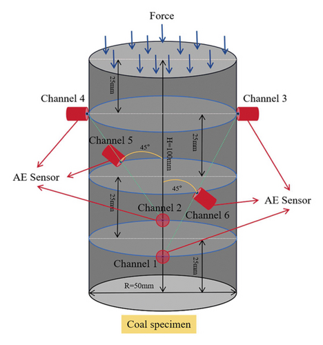 Details are in the caption following the image