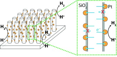 Solar Hydrogen Generation by Silicon Nanowires Modified with Platinum Nanoparticle Catalysts by Atomic Layer Deposition