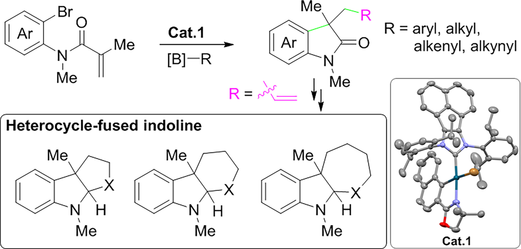 A General Protocol toward Oxindoles Bearing C3-Allylic Quaternary Stereocenter via Domino Reaction: A Concise Synthesis of Heterocycle-Fused Indoline Alkaloids