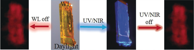 A Metal–Organic Supramolecular Box as a Universal Reservoir of UV, WL, and NIR Light for Long-Persistent Luminescence