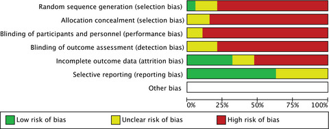 Tier 3 specialist weight management service and pre-bariatric multicomponent weight management programmes for adults with obesity living in the UK: A systematic review