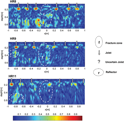 Details are in the caption following the image Details are in the caption following the image