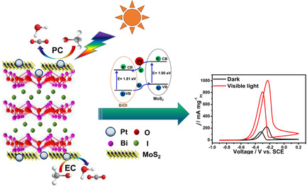 In Situ Growth of BiOI/MoS2 Heterostructure as Pt Supports for Visible Light-Assisted Electrocatalytic Methanol Oxidation Reaction
