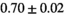urn:x-wiley:07403194:media:mrm28773:mrm28773-math-0308