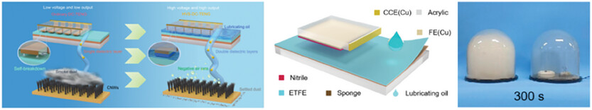 A High-Voltage-Specialized Direct-Current Triboelectric Nanogenerator for Air Purification