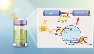 Utilizing a Photocatalysis Process to Achieve a Cathode with Low Charging Overpotential and High Cycling Durability for a Li-O2 Battery
