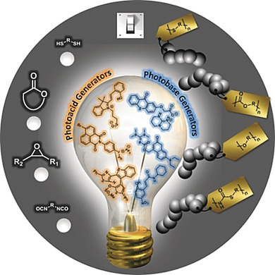 Recent Advances and Challenges in the Design of Organic Photoacid and Photobase Generators for Polymerizations
