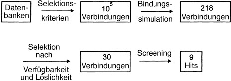 A Method To Identify and Screen Libraries of Guests That Complex to a Synthetic Host