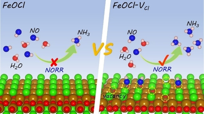 Aqueous Electroreduction of Nitric Oxide to Ammonia at Low Concentration via Vacancy Engineered FeOCl
