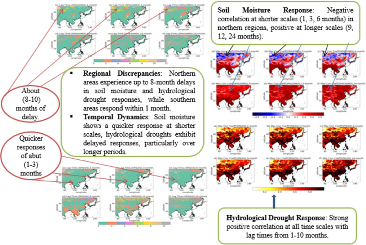 Delayed Response of Soil Moisture and Hydrological Droughts to Meteorological Drought Over East Asia
