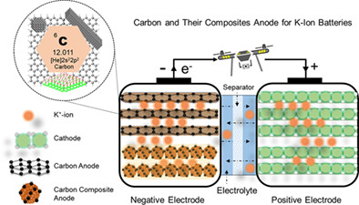A review on carbon nanomaterials for K-ion battery anode: Progress and perspectives