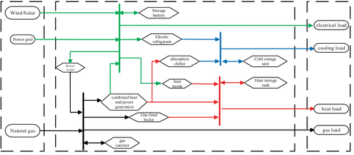 Details are in the caption following the image Details are in the caption following the image