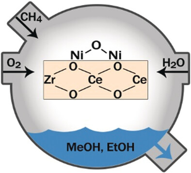 Conversion of Methane into Methanol and Ethanol over Nickel Oxide on Ceria–Zirconia Catalysts in a Single Reactor