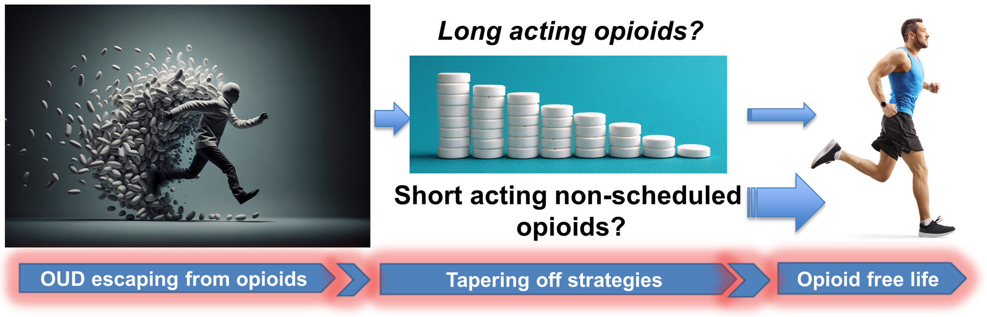 Non-scheduled short-acting opioid to taper off opioids?