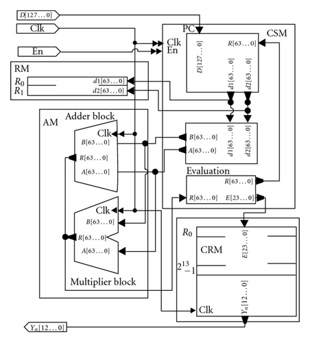 Details are in the caption following the image Details are in the caption following the image