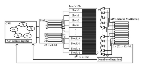 Details are in the caption following the image Details are in the caption following the image