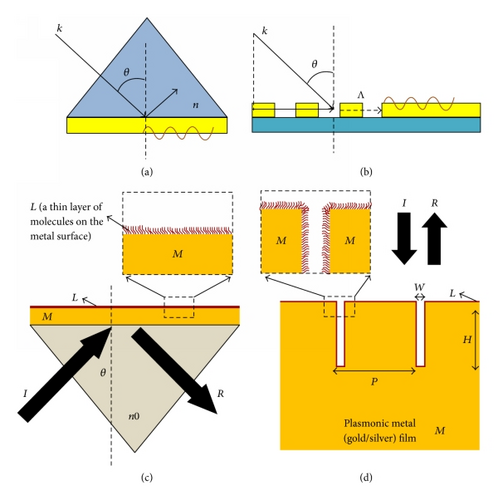 Details are in the caption following the image