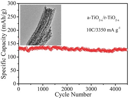 Multichannel Porous TiO2 Hollow Nanofibers with Rich Oxygen Vacancies and High Grain Boundary Density Enabling Superior Sodium Storage Performance