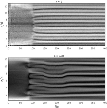 Influence of Shear-Thinning Rheology on the Mixing Dynamics in Taylor-Couette Flow