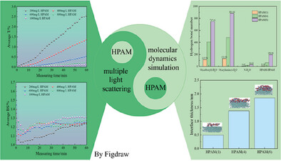 Effect of Hydrolyzed Polyacrylamide on the Emulsion Stability by Multiple Light Scattering and Molecular Dynamics Simulation